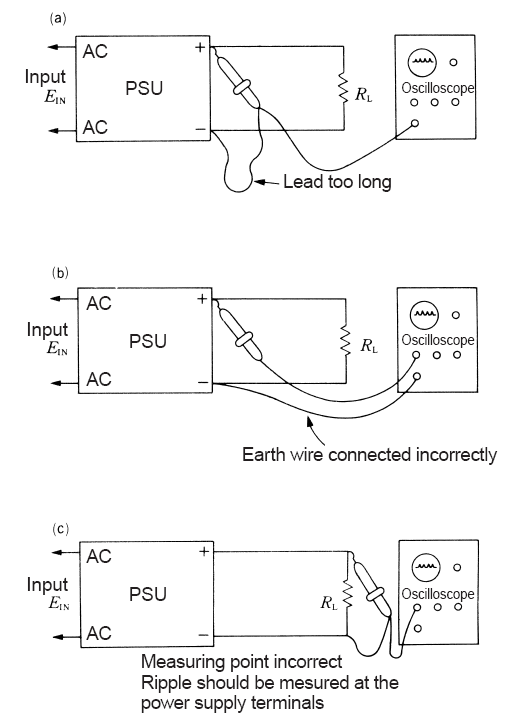 Incorrect set-ups for ripple & noise measurements