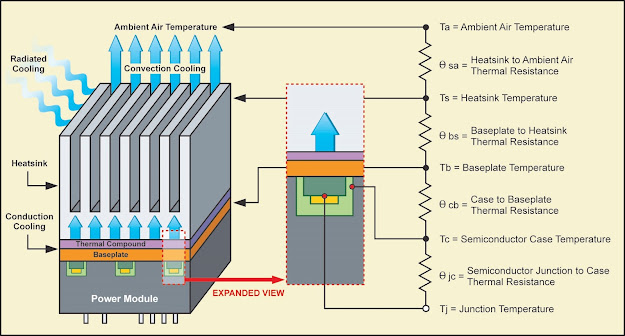 thermal impedance