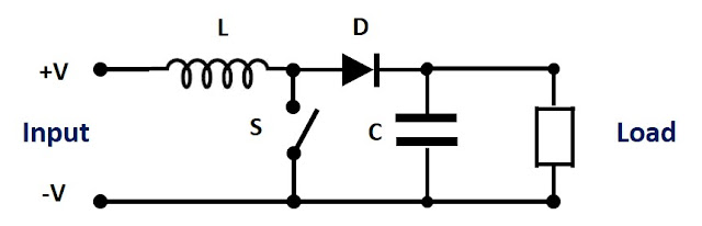 Understanding the Operation of a Boost Converter - Technical Articles