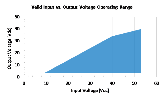 Boost converter