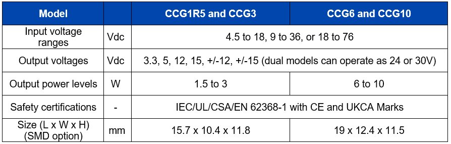 CCG Chart Feb 2025.jpg