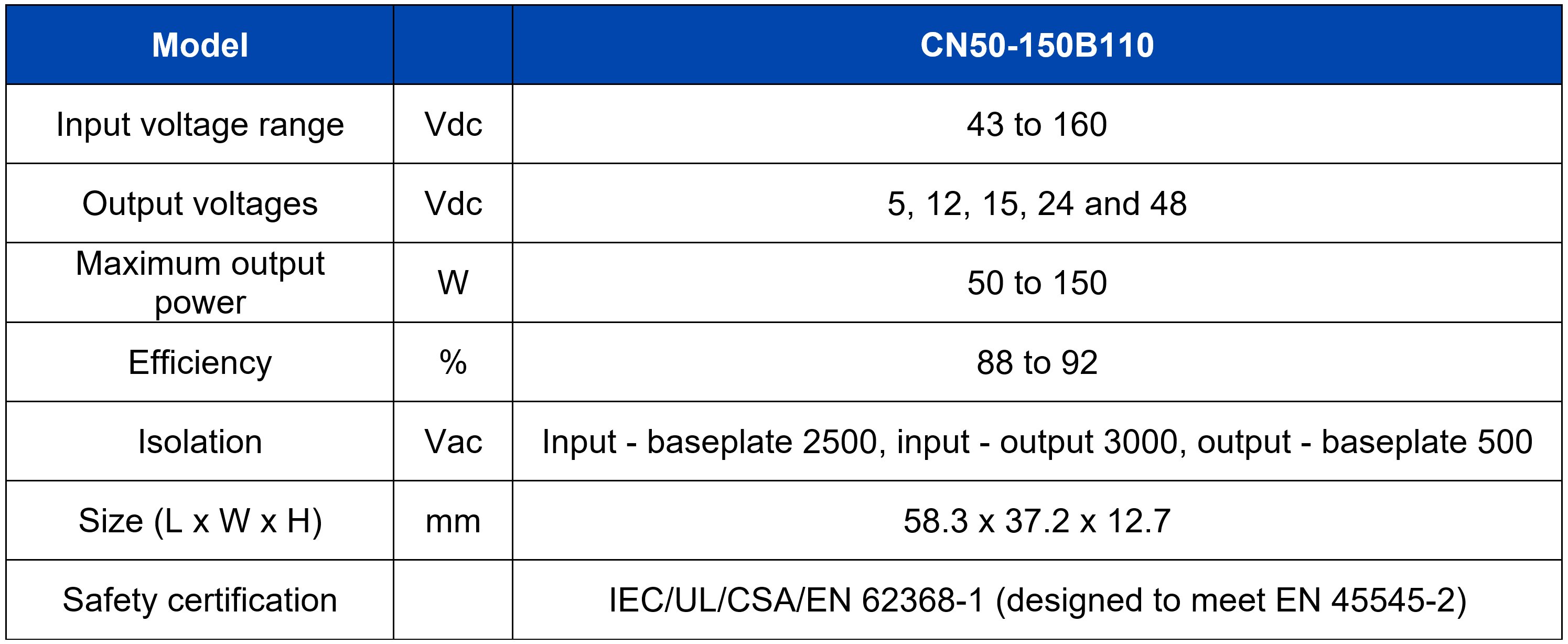 CN-B Chart.jpg