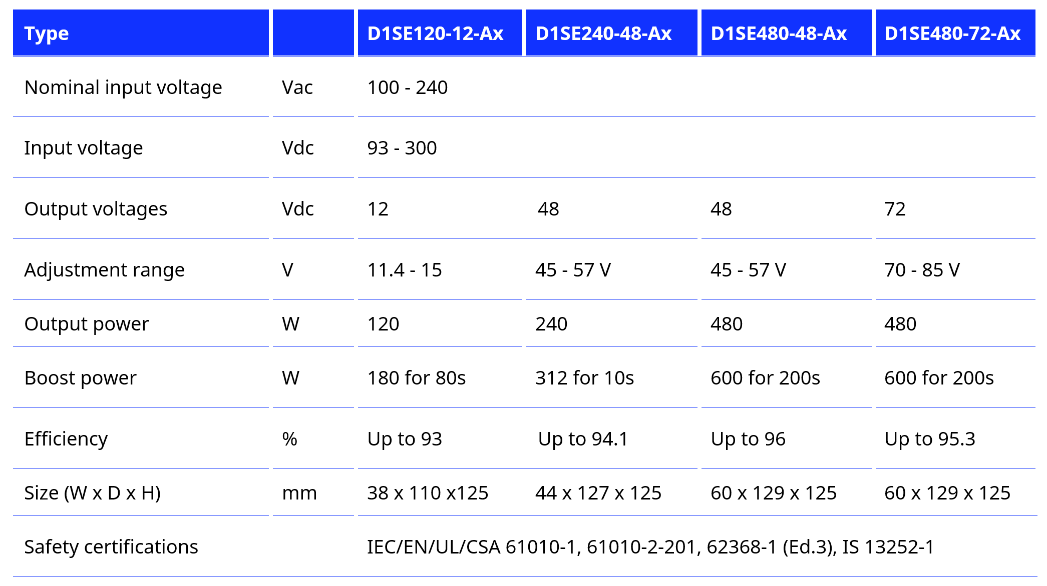 D1SE Chart 06082026.png