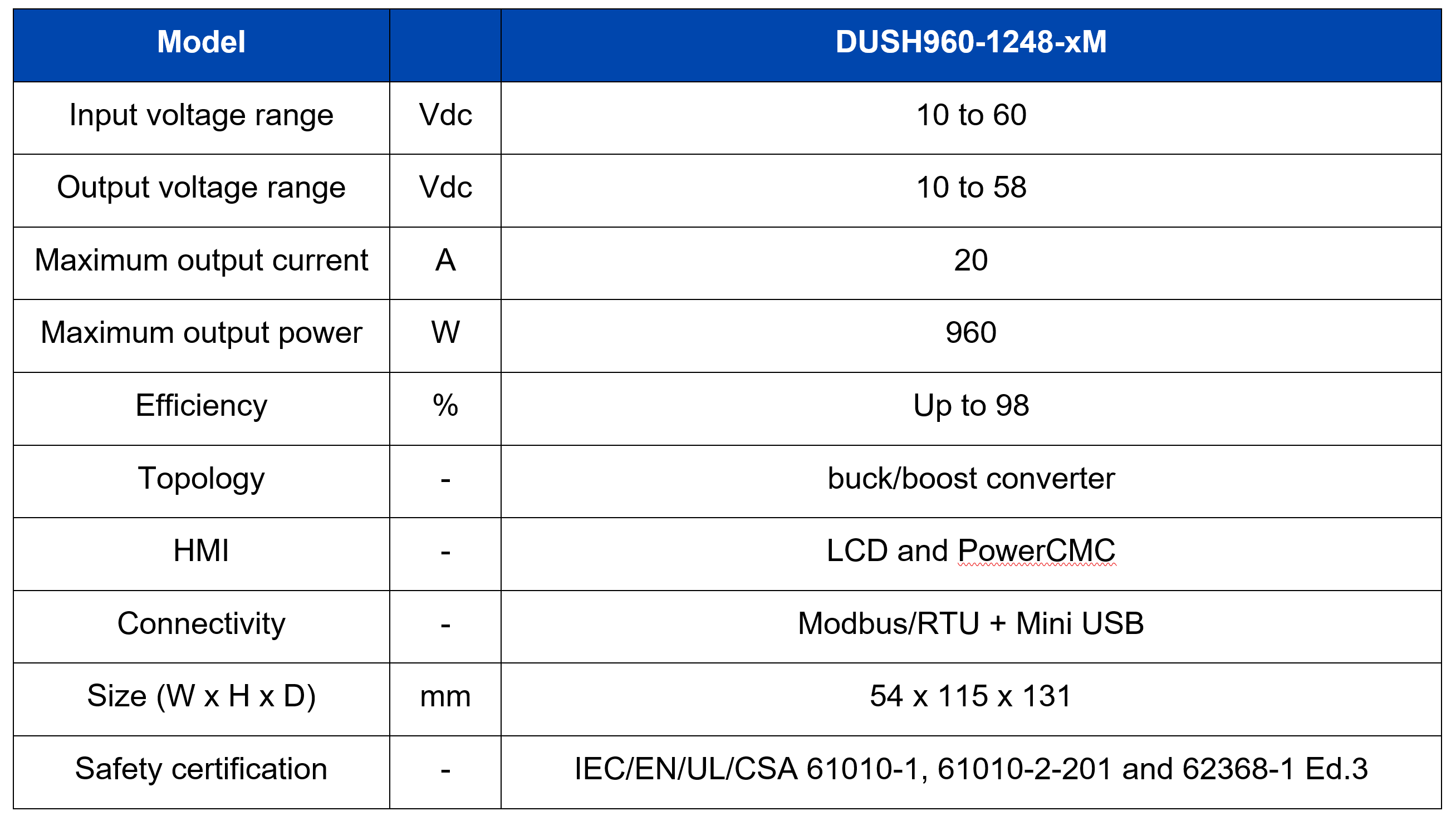 DUSH Chart.jpg