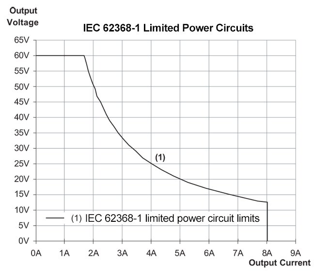 Figure 1 Limits.jpg