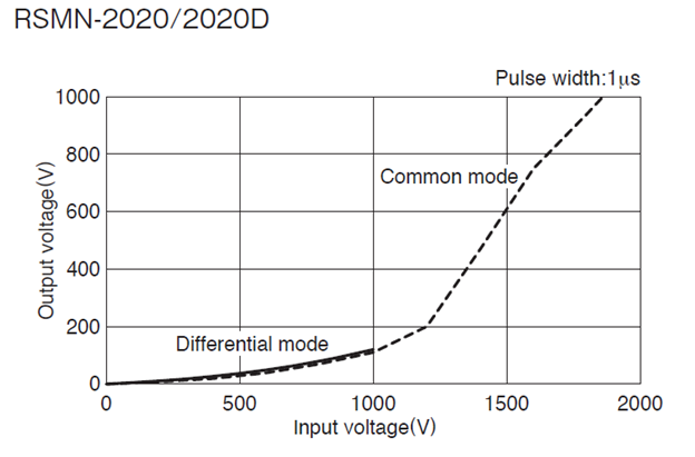 Figure 10 Sept 2024 Blog.png