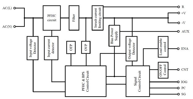 Figure 2 PF.jpg