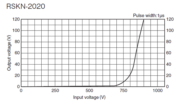 Figure 8 Sept 2024 Blog.png