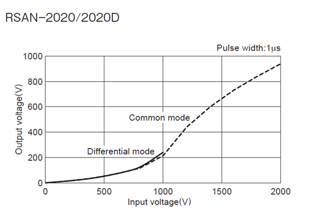 Figure 9 Sept 2024 Blog.png