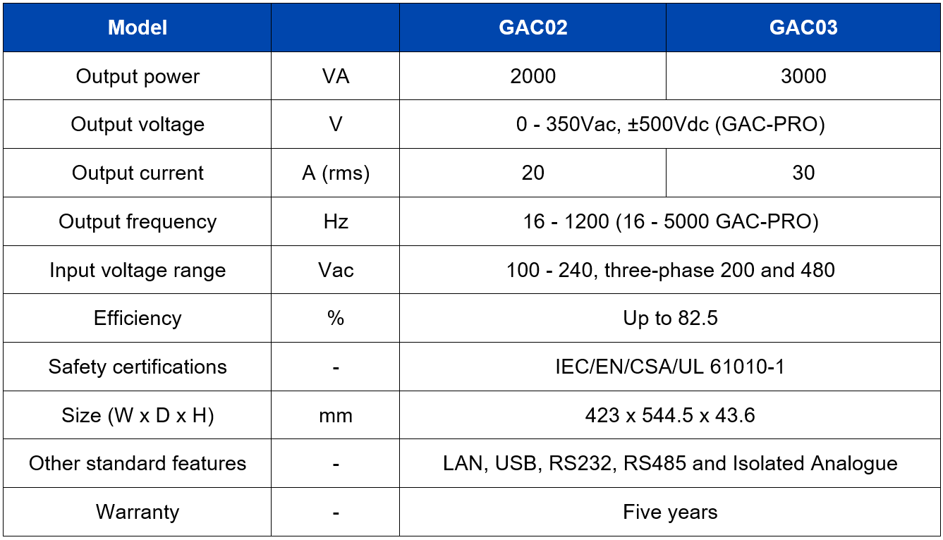 GAC Chart.png
