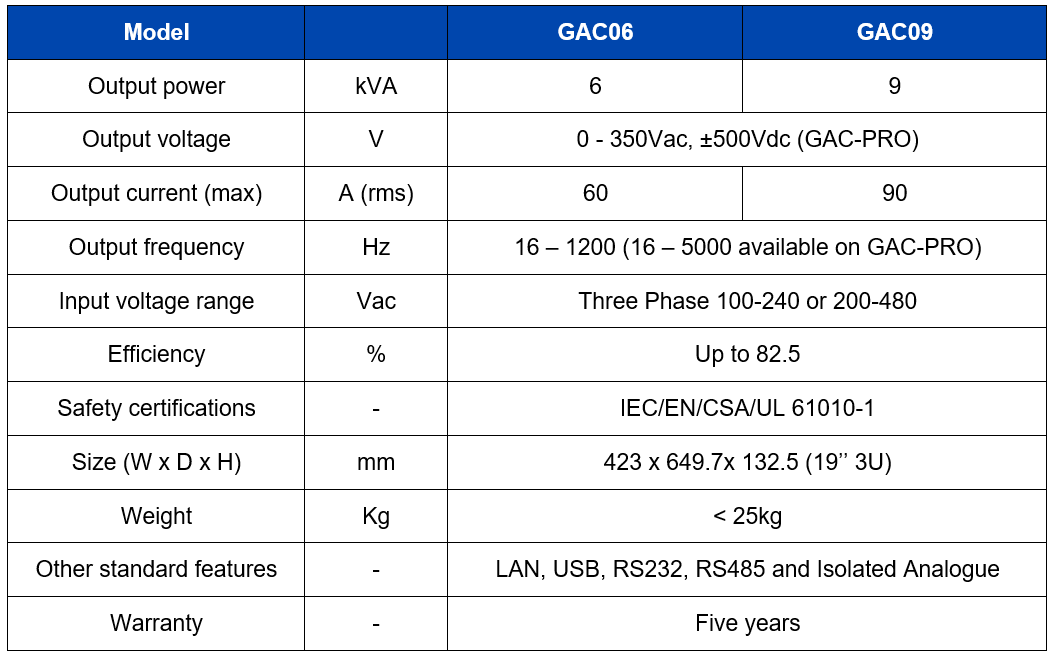 GAC Chart.jpg
