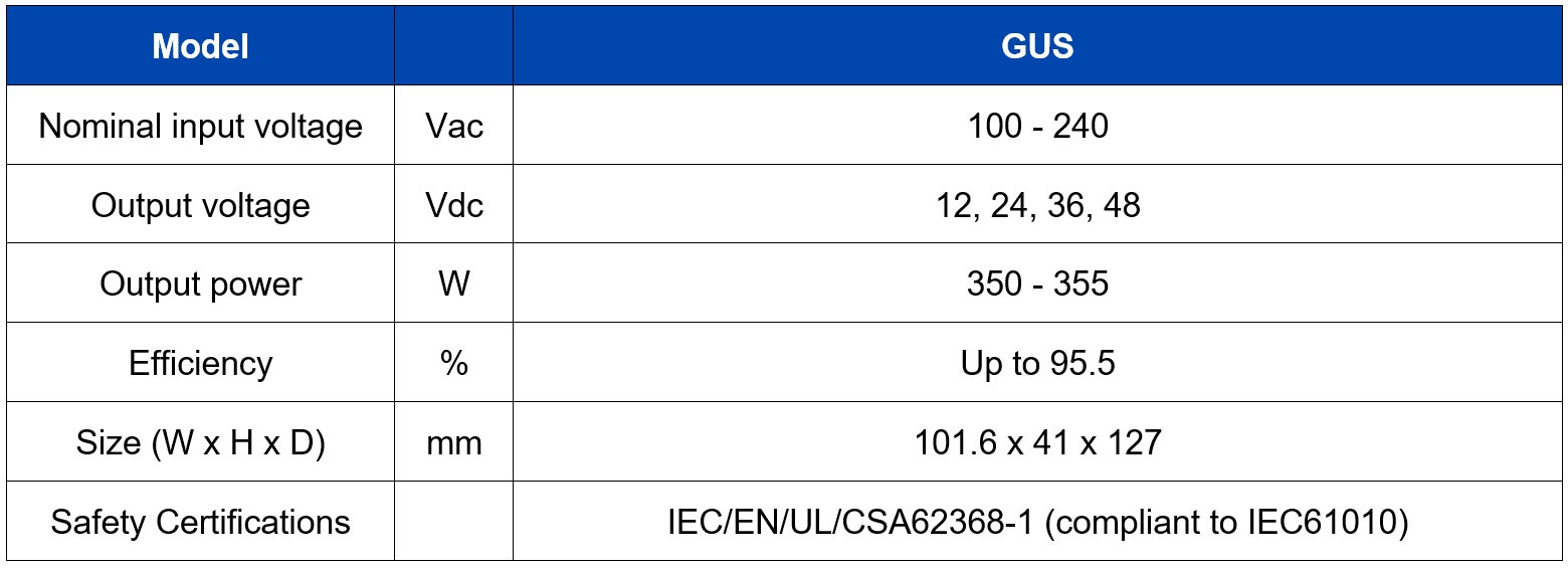 DUSH Chart.jpg