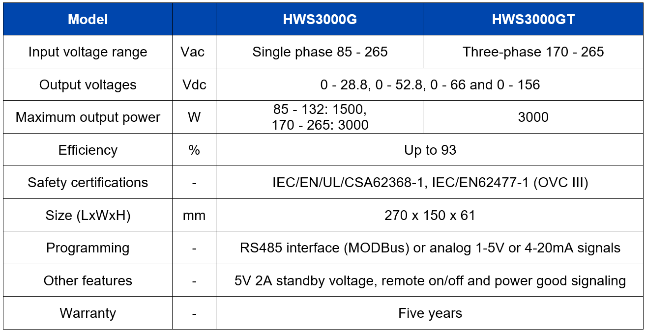 HWS Chart.png
