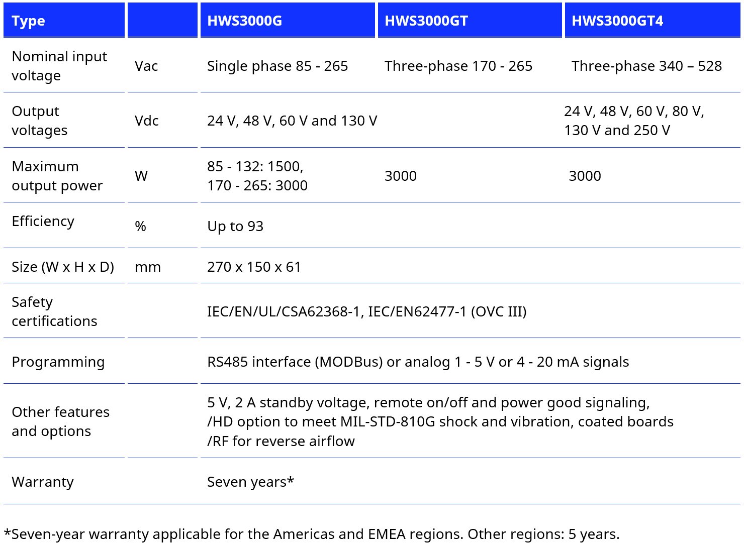 HWS3000 Chart.jpg