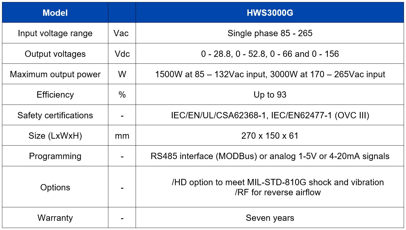 HWS3000G Chart.jpg