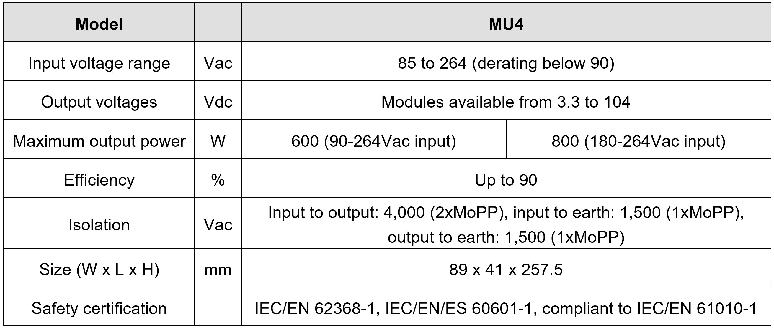 MU4_Chart.png