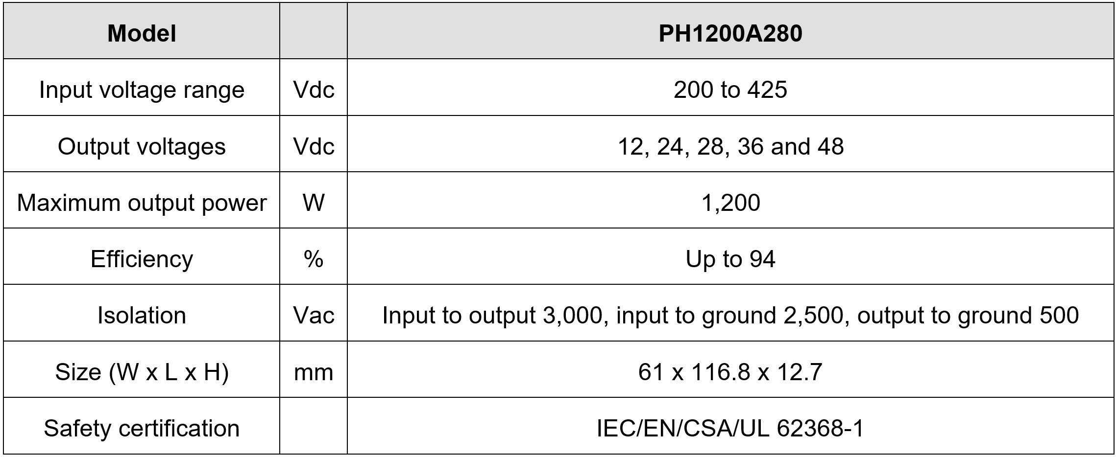 ph20Chart.jpg