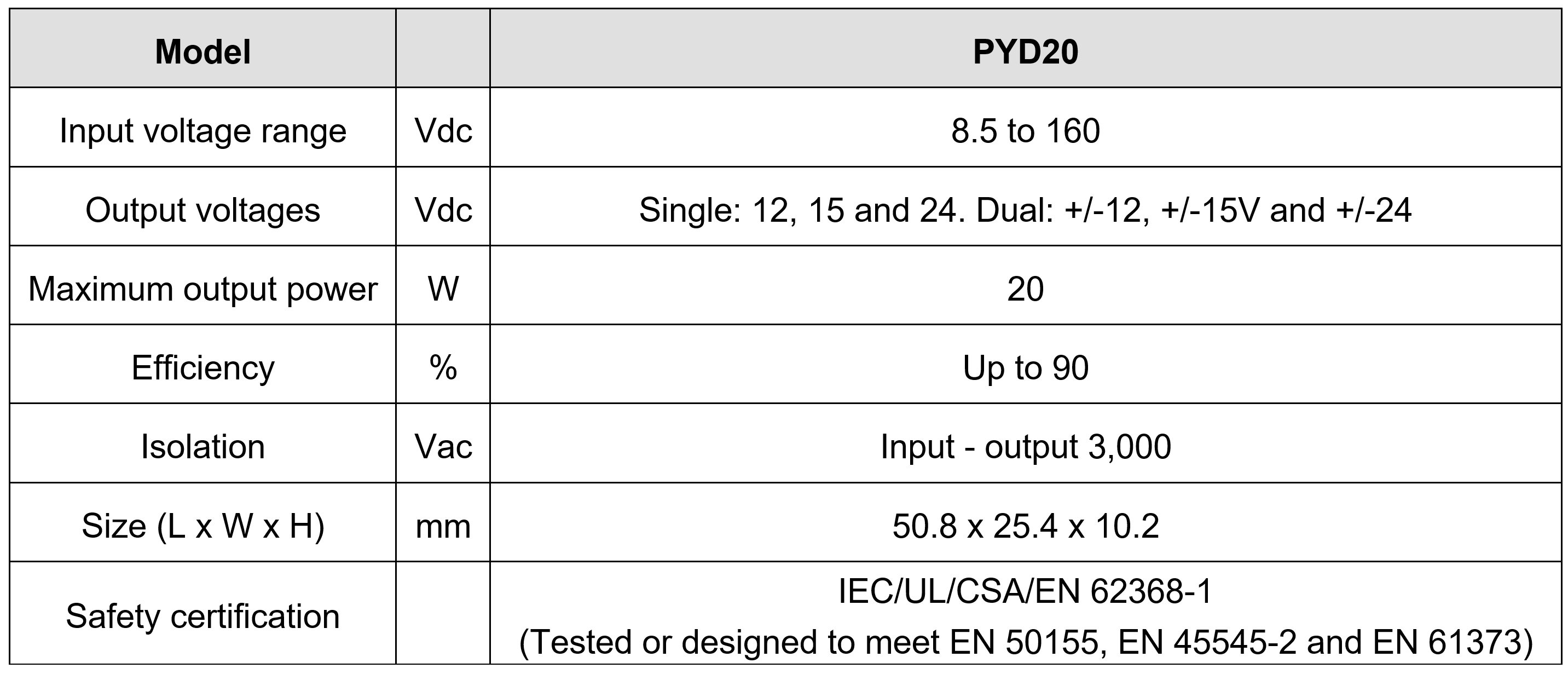 ph20Chart.jpg