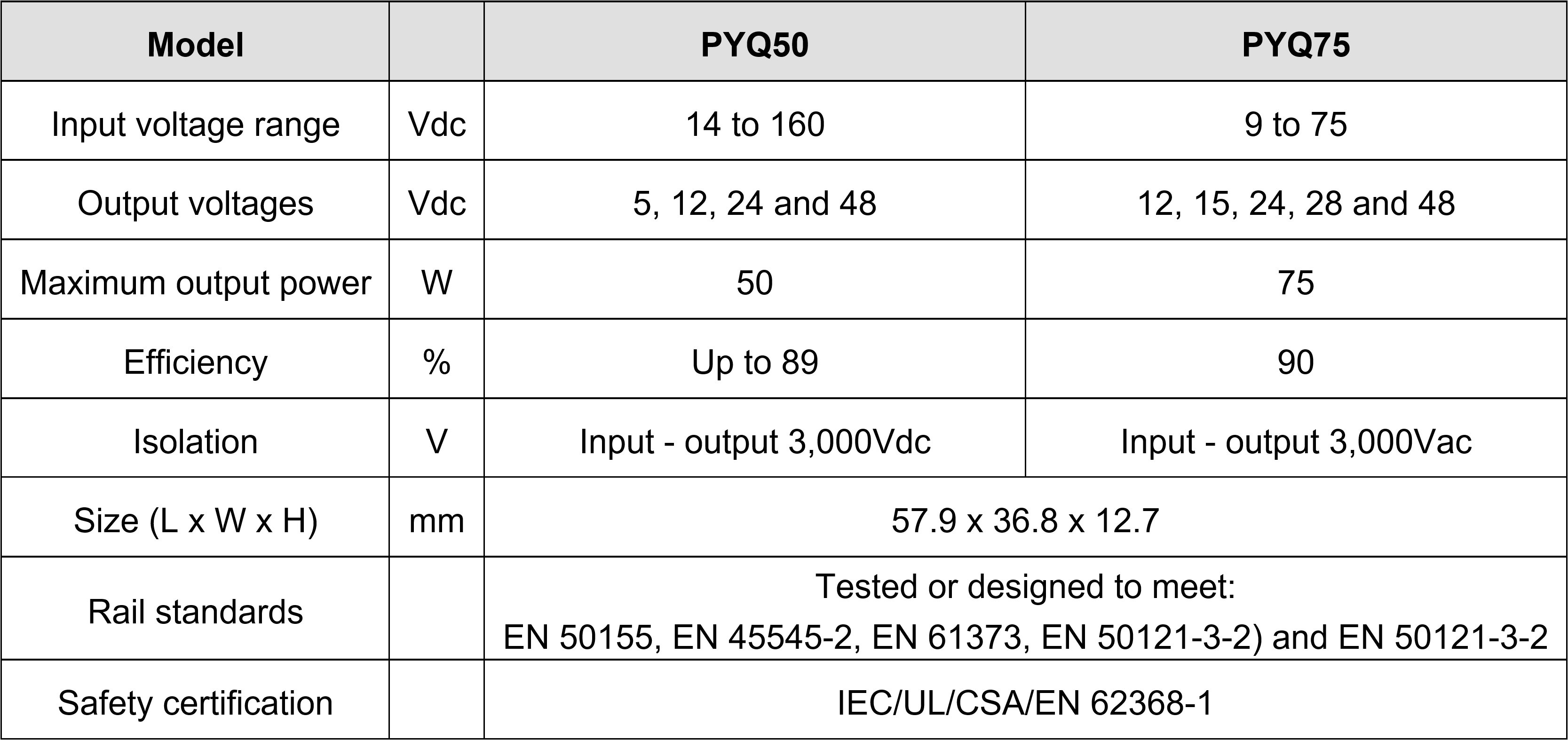 PYQ_Chart.jpg