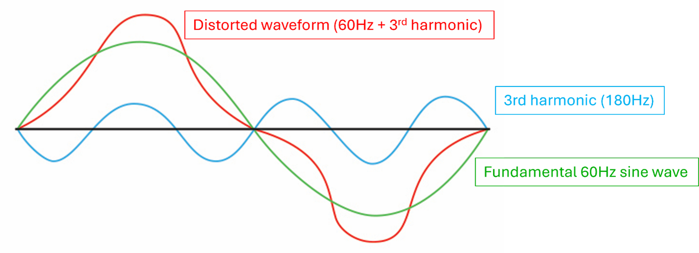 THD Blog Picture2.png