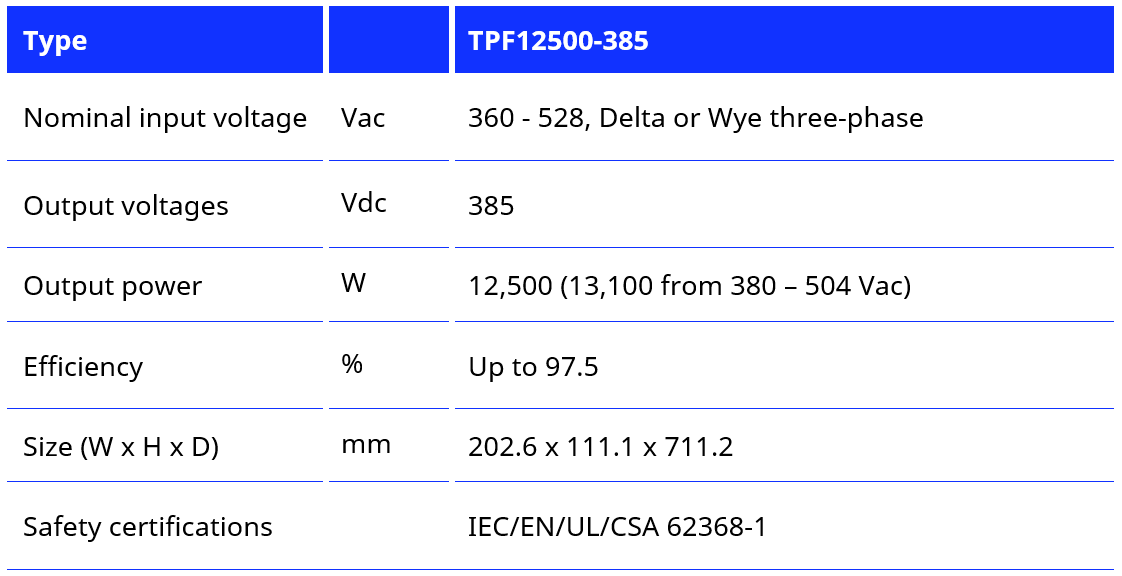 TPF Chart.png