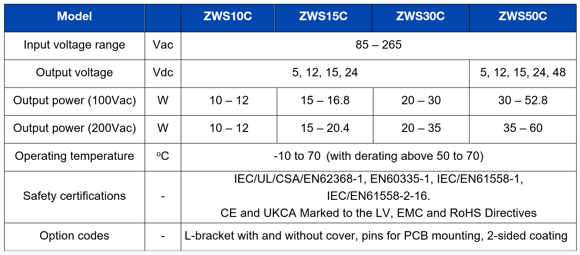 ZWSC Chart 2025.jpg