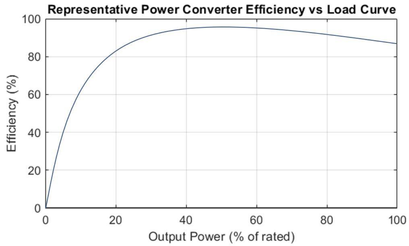 Figure 4.png