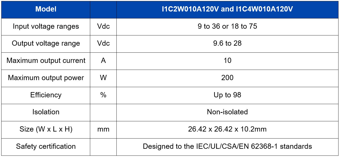 i1C Chart.png
