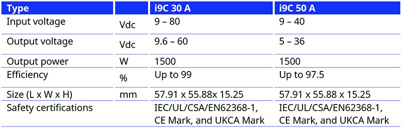 i9C Chart.jpg