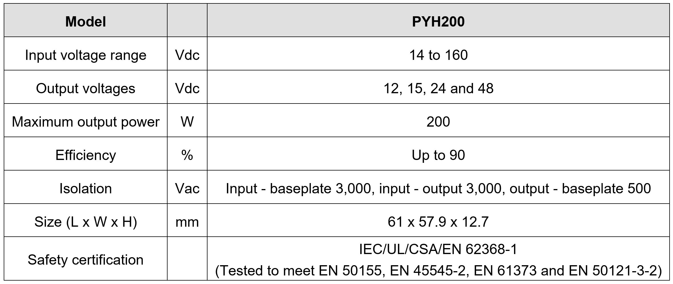 pyh20Chart.jpg