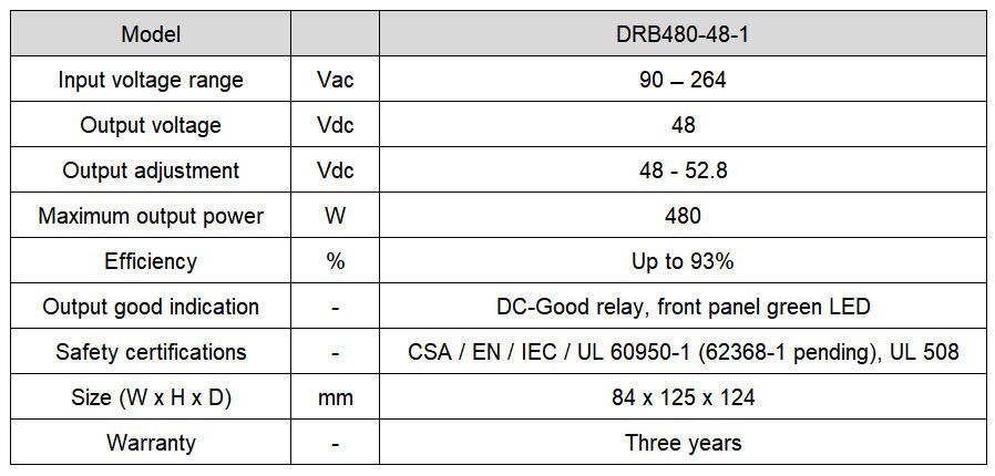 2019_10_drb-chart.jpg