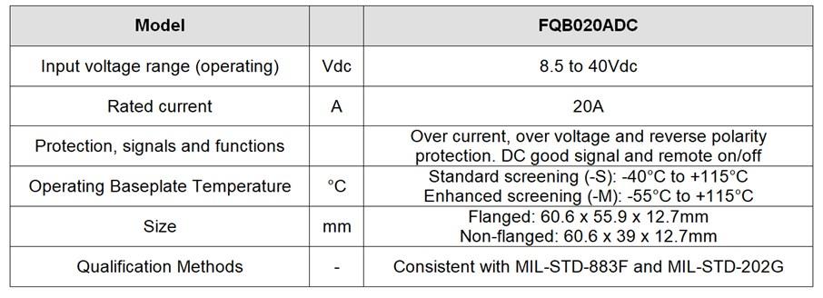 2019_10_fqb-chart.jpg