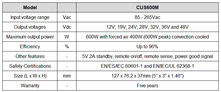 2020_02_cus600m-chart.png