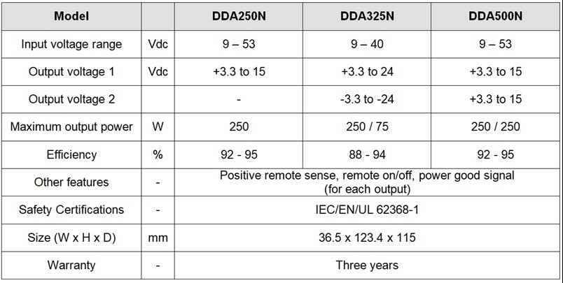 2020_03_dda-chart.jpg
