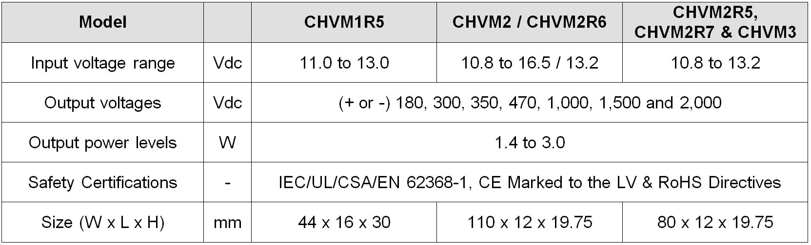 CHVM_Chart.jpg