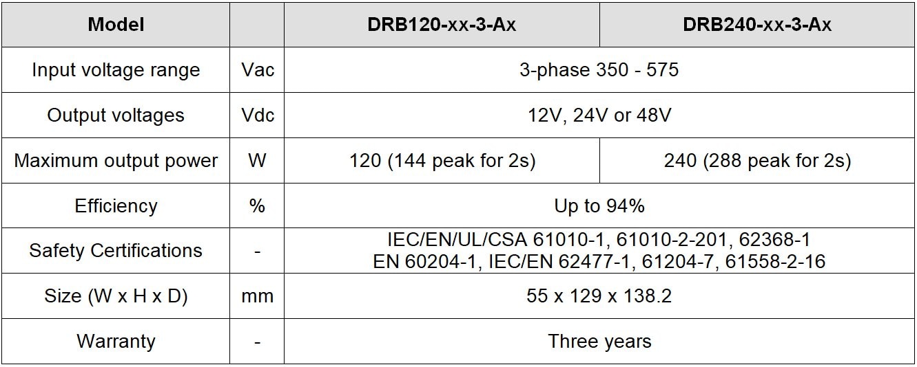 DRB_Chart.jpg