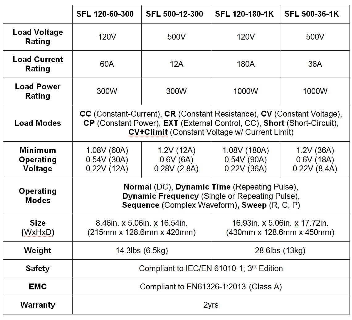 SFL Chart.jpg