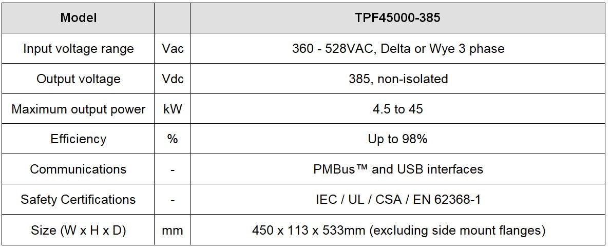 TPF45000_Chart.jpg