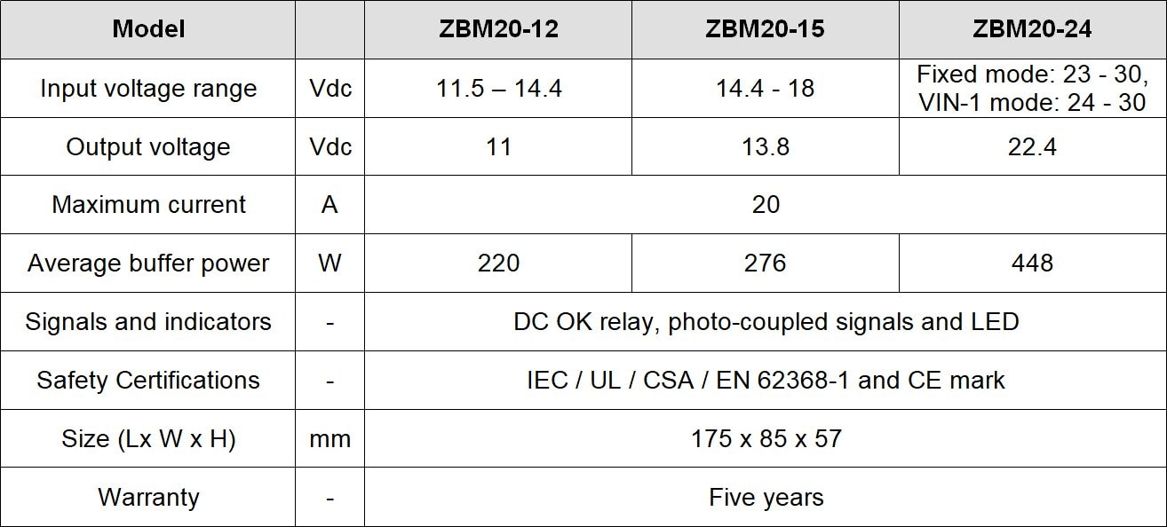 ZBMchart.jpg