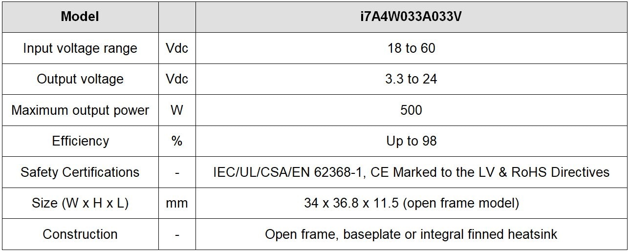 TPS4000 Chart.jpg