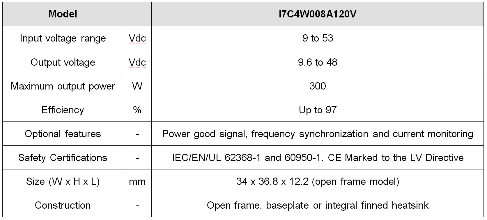 2020_05_i7C_Chart.jpg