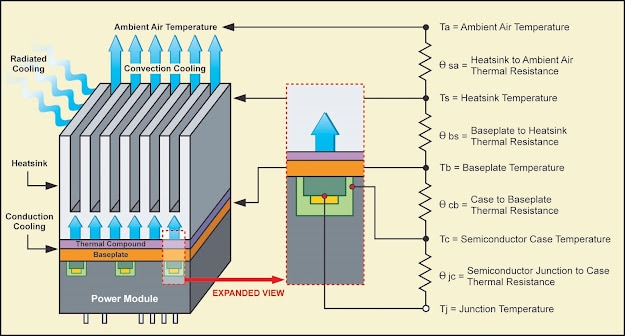 thermal impedance