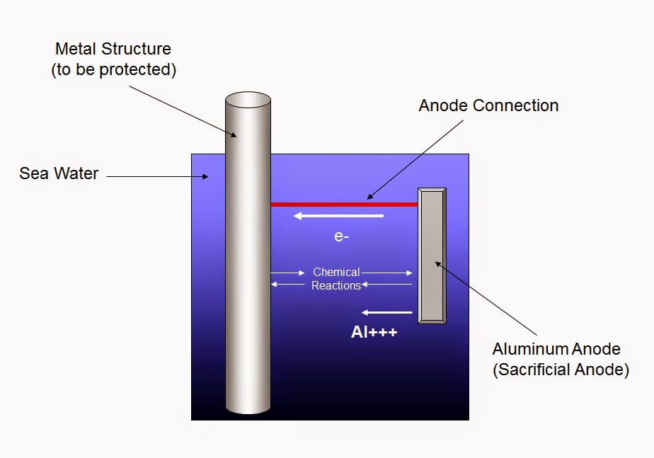 Passive system